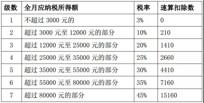 中税云科服务热线88165656.jpg 中税云科服务热线88165656.jpg